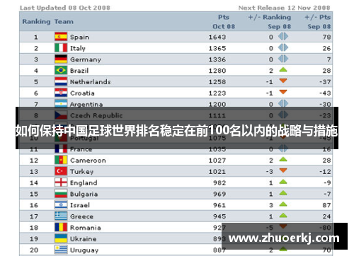 如何保持中国足球世界排名稳定在前100名以内的战略与措施